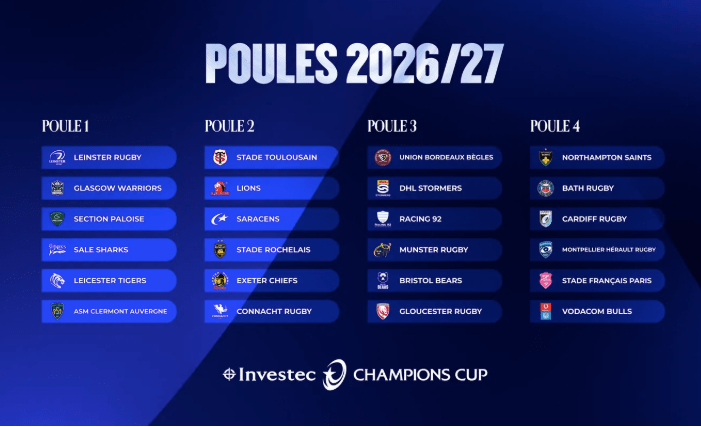 Tirages des poules européennes&nbsp;2026-2027